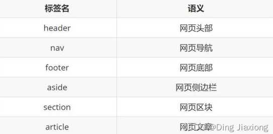 html语义化标签有哪些（html5常用的语义化标签）