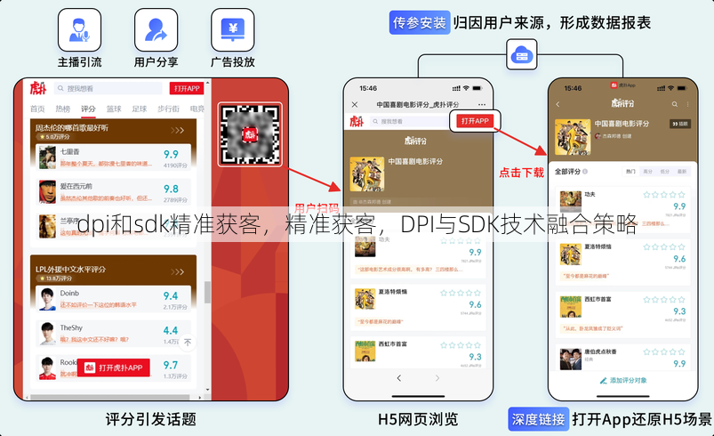 dpi和sdk精准获客