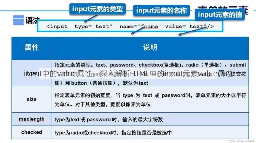 input中的value属性