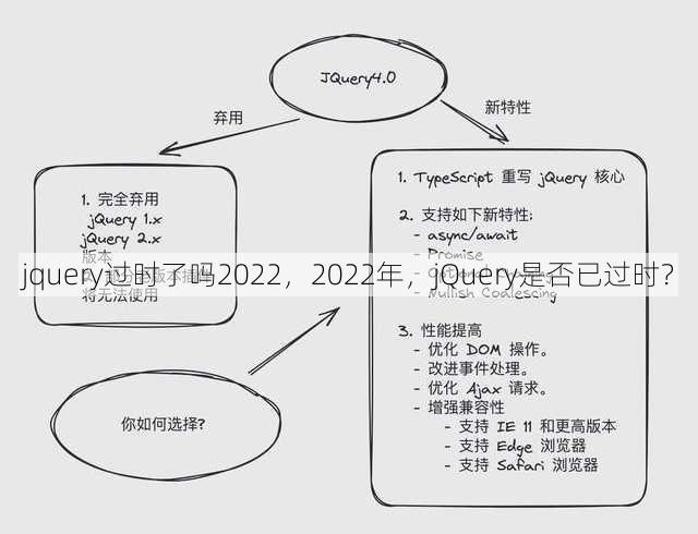 jquery过时了吗2022