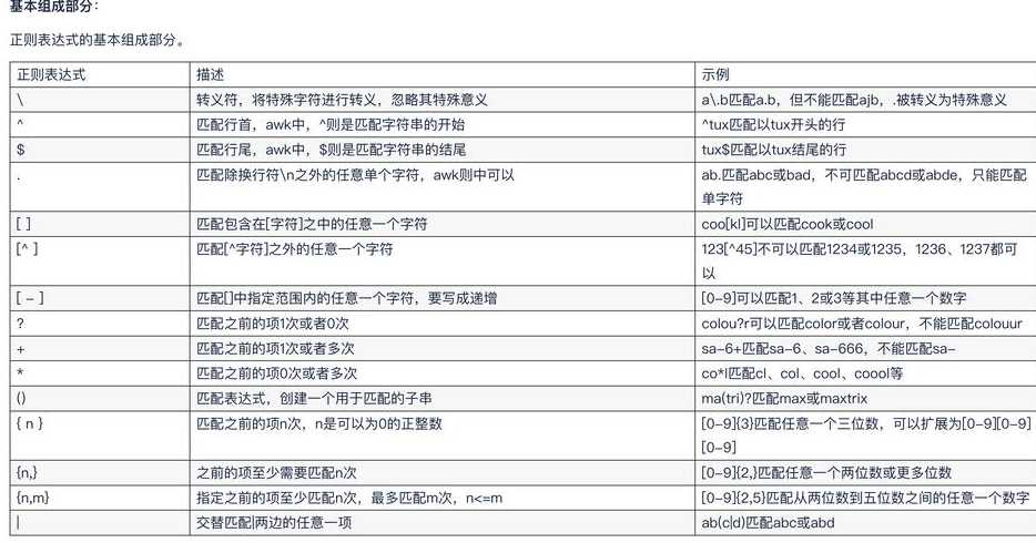 正则表达式的产生式（正则表达式的原理）