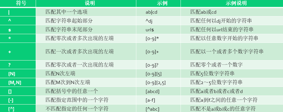 正则表达式的产生式（正则表达式的原理）