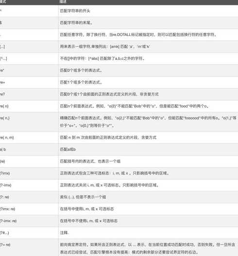 正则表达式的产生式（正则表达式的原理）