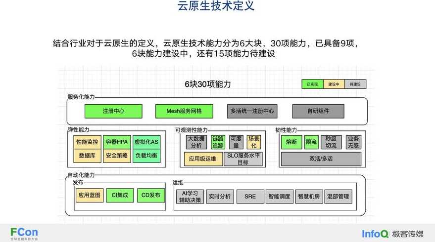 云计算生活中应用例子（云计算生活中应用例子300）