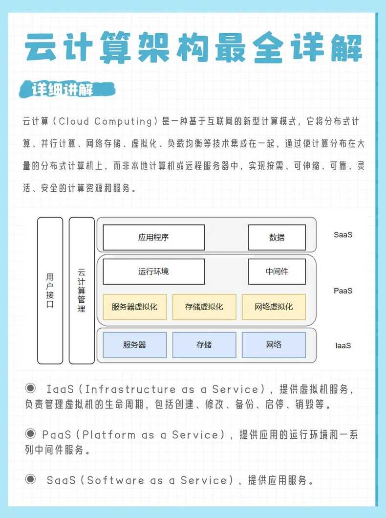 云计算生活中应用例子（云计算生活中应用例子300）