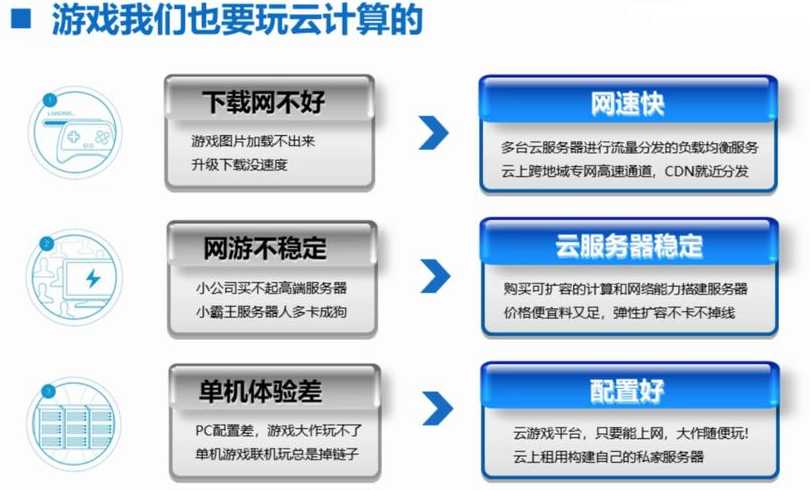 云计算生活中应用例子（云计算生活中应用例子300）