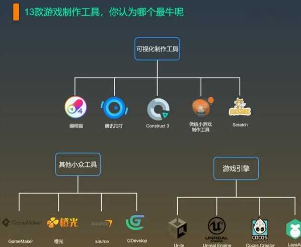 游戏开发制作app源码（游戏app制作开发教程）