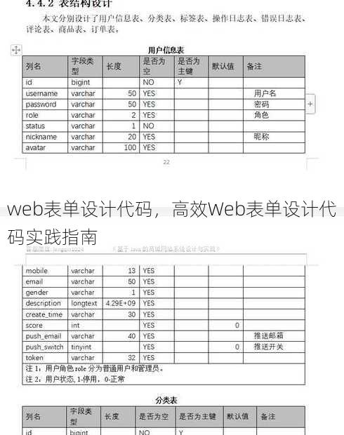web表单设计代码