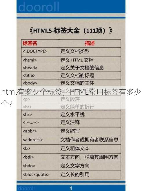 html有多少个标签
