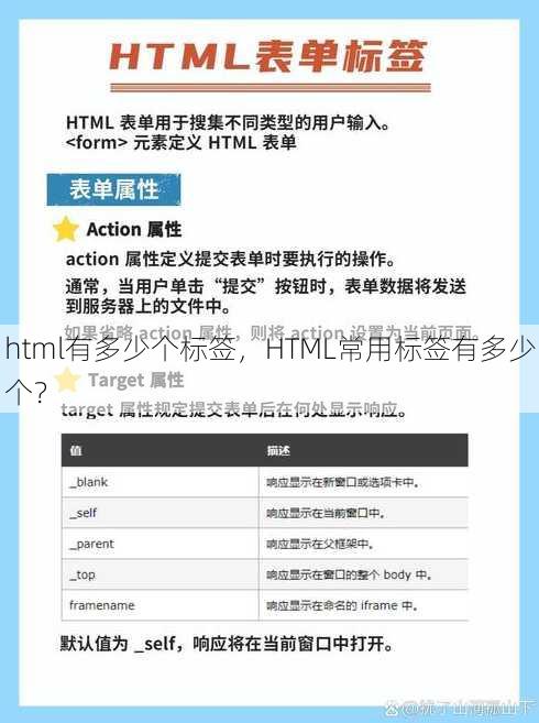 html有多少个标签