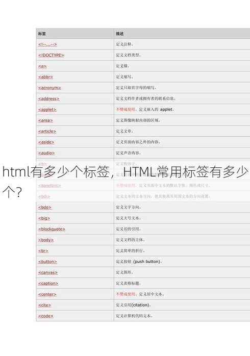 html有多少个标签