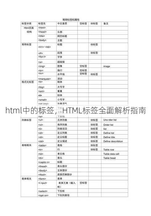 html中的标签