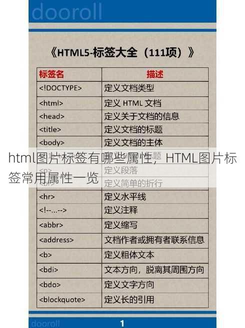 html图片标签有哪些属性