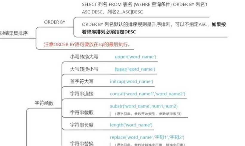 oracle904是什么错（oracle00933怎么解决）