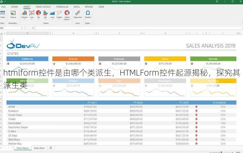 htmlform控件是由哪个类派生