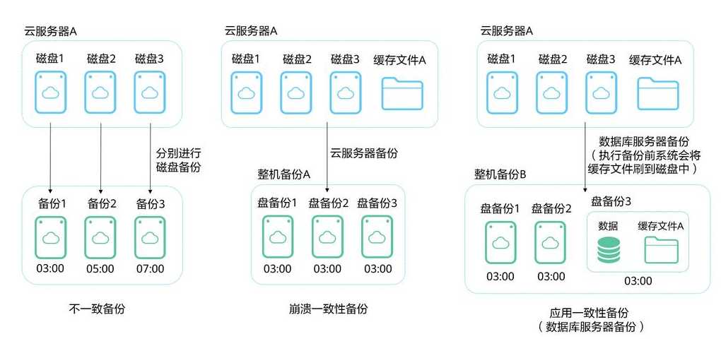 数据库是存在服务器上吗（数据库服务器上存的什么）
