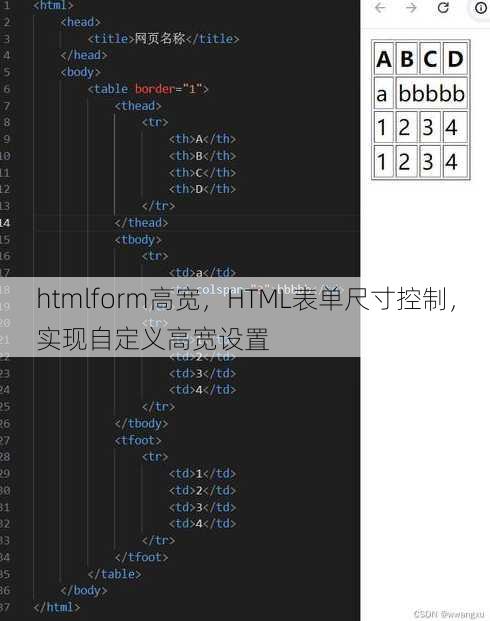 htmlform高宽