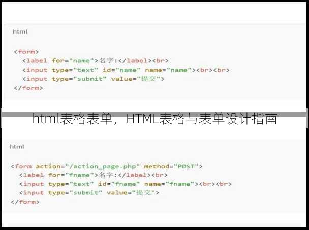 html表格表单