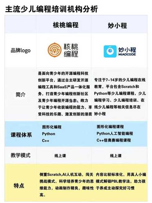 编程培训机构跑路（培训机构学的编程好找工作吗）