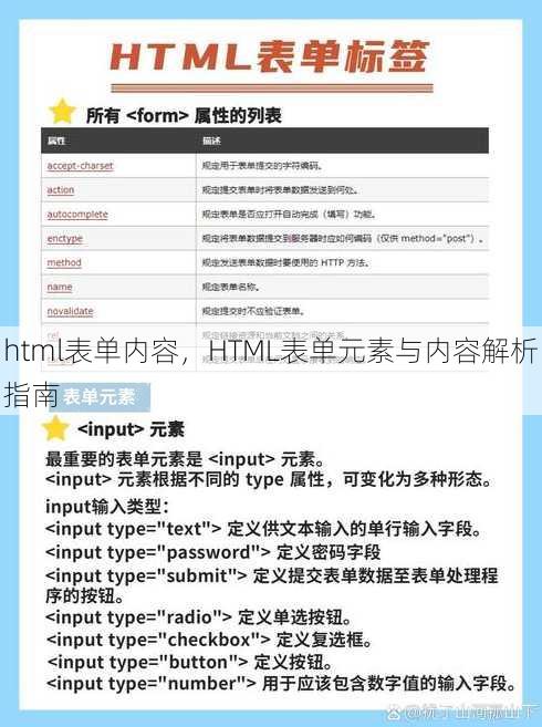 html表单内容