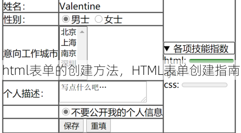html表单的创建方法