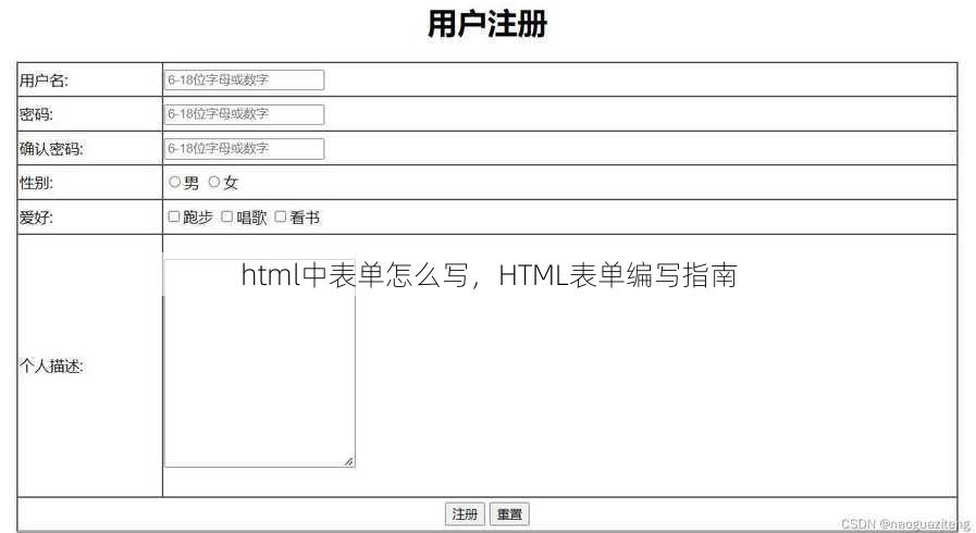 html中表单怎么写