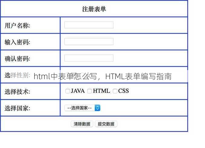 html中表单怎么写