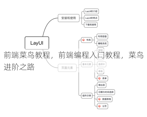 前端菜鸟教程