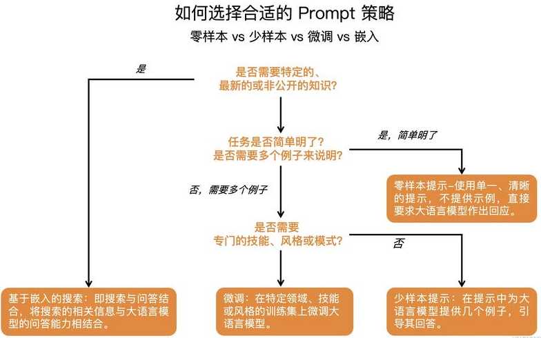 serialize方法（serializejson 用法）