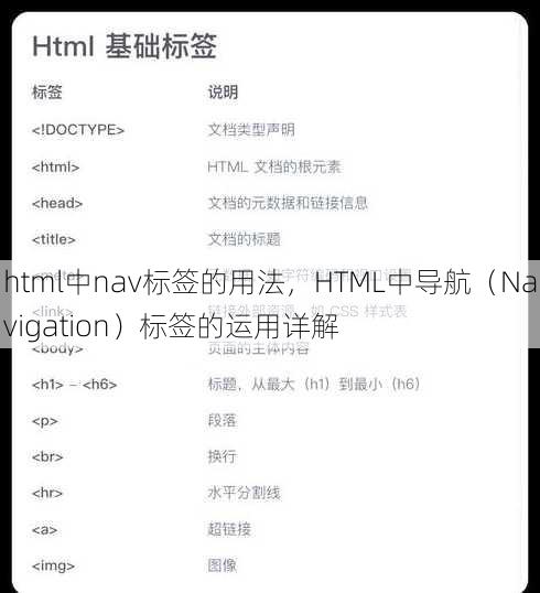 html中nav标签的用法