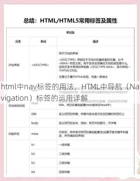 html中nav标签的用法