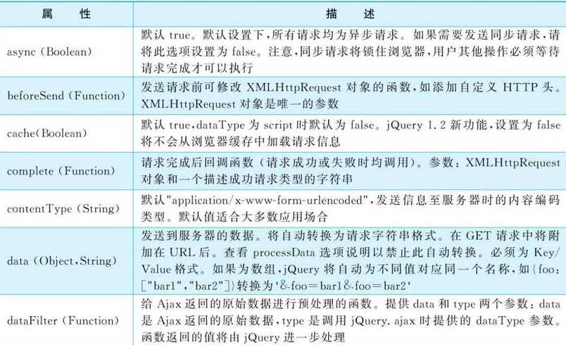jquery和vue都要学吗（jquery和vue哪个用的多）