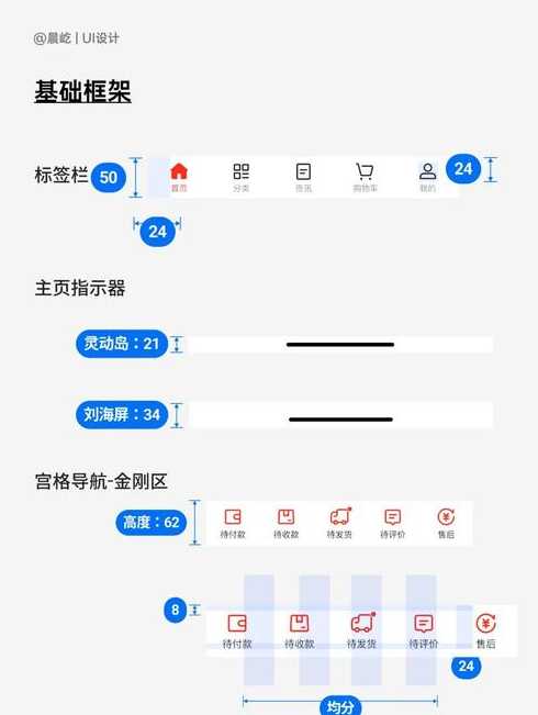 控件设计（控件设计的图例和定义解析）