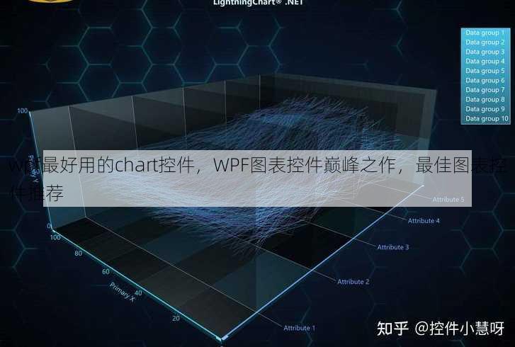wpf最好用的chart控件