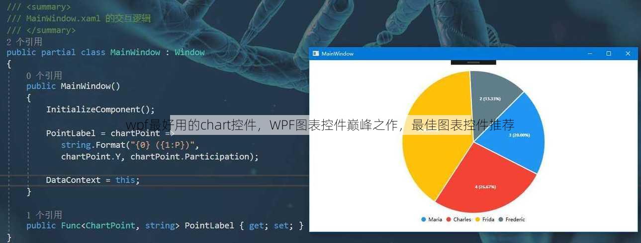 wpf最好用的chart控件