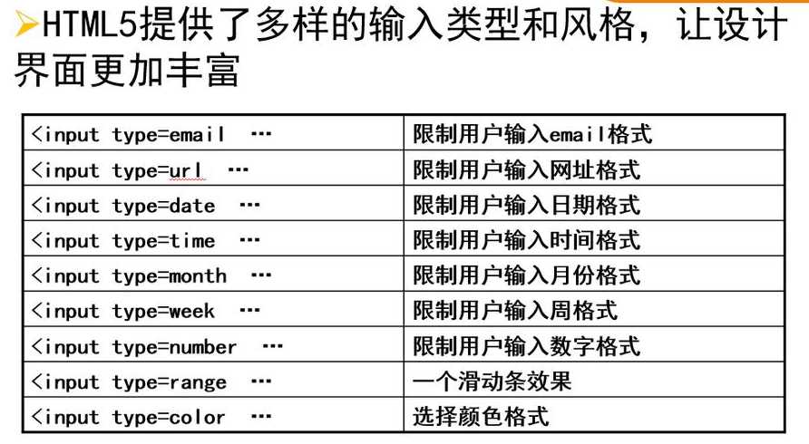 h5input属性（h5input 属性）