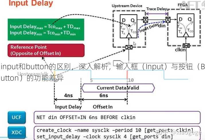 input和button的区别