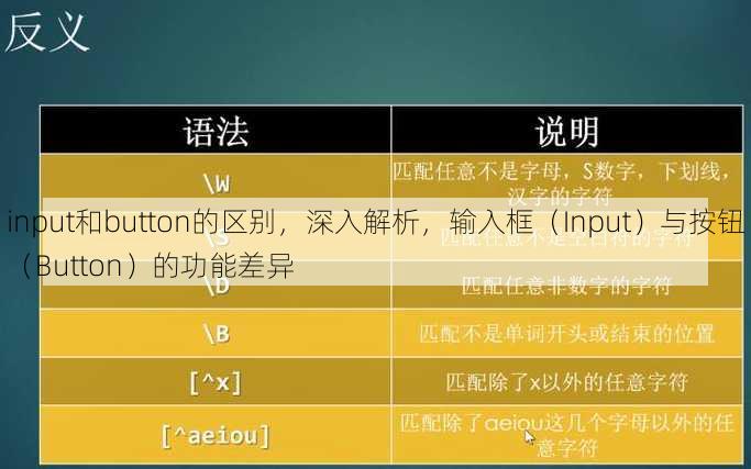 input和button的区别