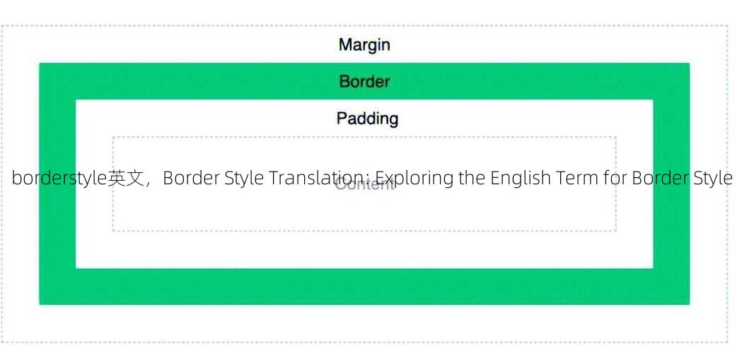 borderstyle英文