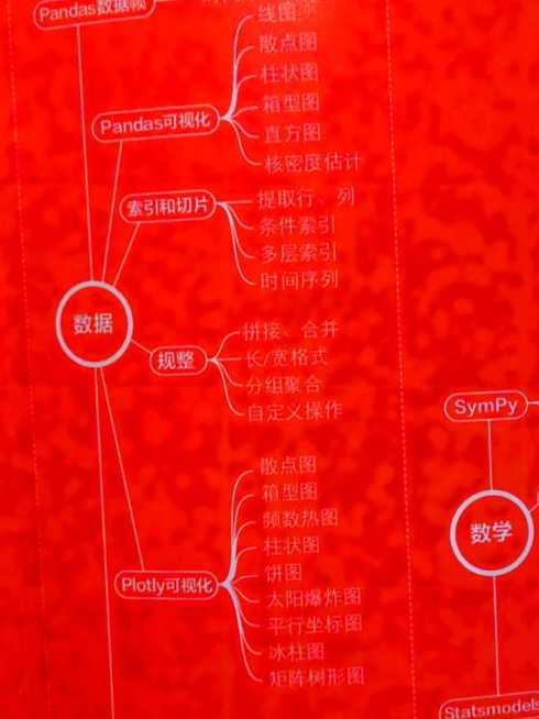 python入门零基础（python入门零基础自学）