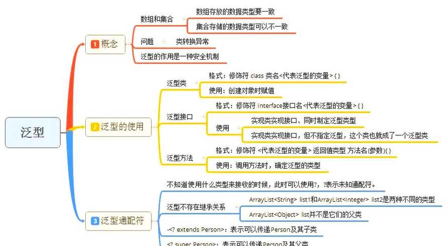 java泛型类（java泛型的用法）