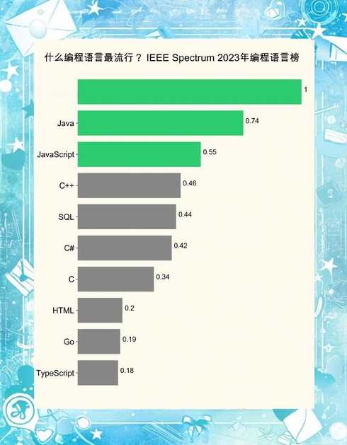 十大常用的编程语言（常用编程语言排行榜）