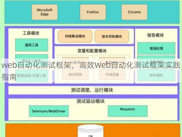 web自动化测试框架