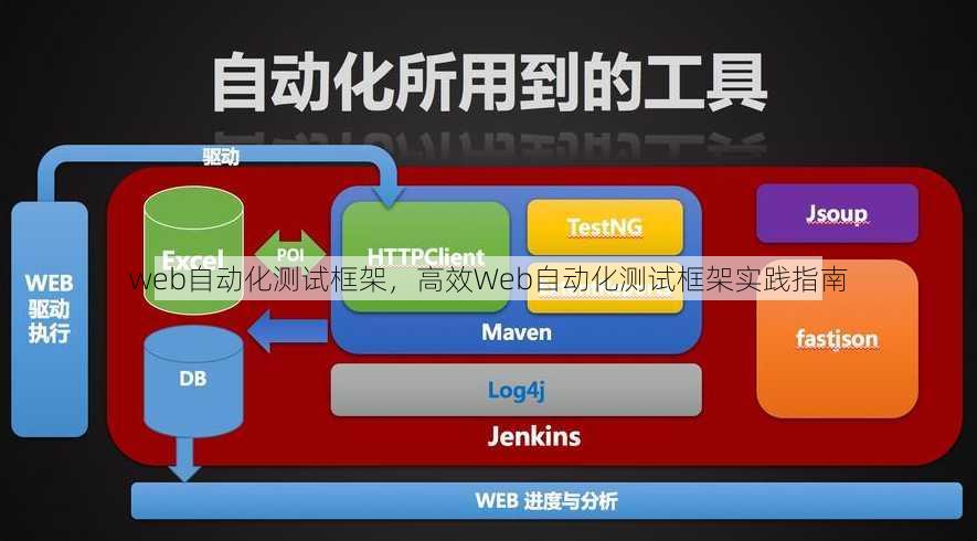 web自动化测试框架