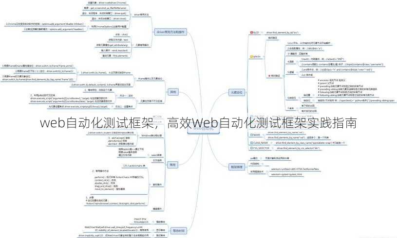 web自动化测试框架
