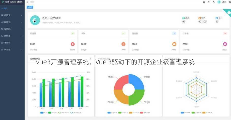 vue3开源管理系统