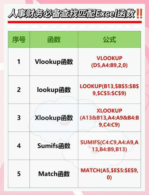 vlookup可以以日期为查找值（vlookup公式中匹配的日期为数字）