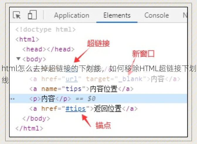 html怎么去掉超链接的下划线