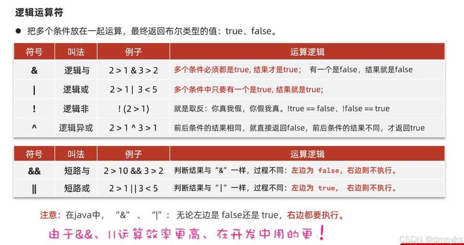 java语法格式（java中的语法）