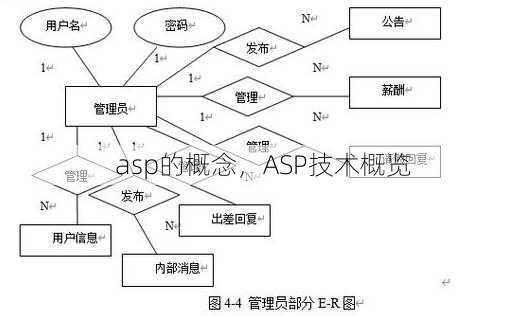 asp的概念